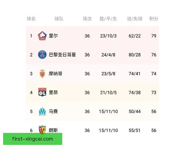 法甲最新积分榜揭晓各队排名变化与赛季走势分析